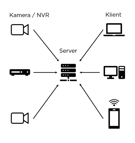 Architektura klient - server