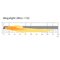 Halogen bulb Megalight Ultra +150%, GE H7-MU150