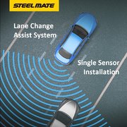 SBS-2 Lane Change Assist System, Blind spot