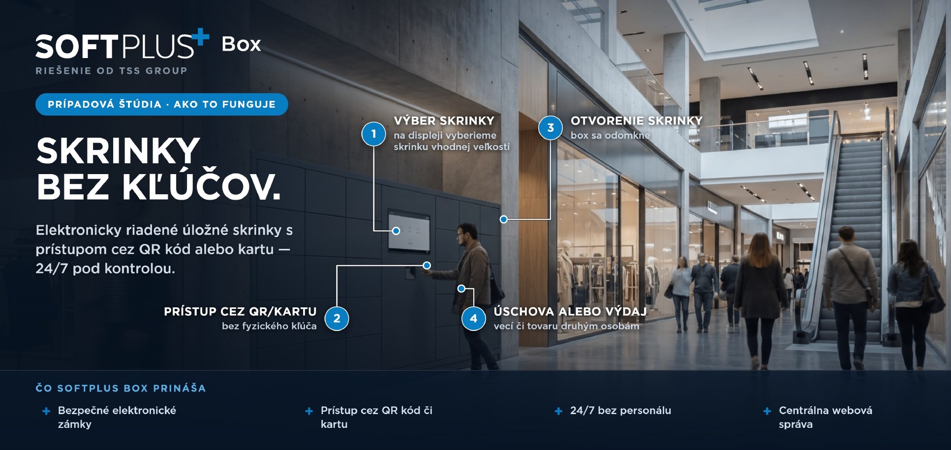 SOFTPLUS Box – priebeh použitia úložnej skrinky: výber skrinky vhodnej veľkosti na displeji, prístup cez QR kód alebo čipovú kartu bez fyzického kľúča, otvorenie skrinky a úschova alebo výdaj vecí či tovaru druhým osobám