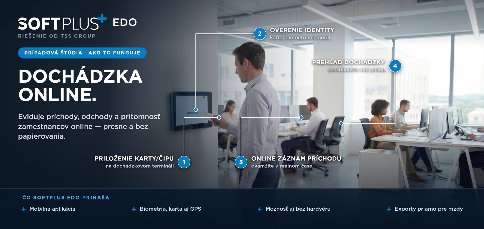SOFTPLUS EDO – priebeh evidencie dochádzky: priloženie karty alebo čipu na dochádzkovom termináli, overenie identity kartou, biometriou či mobilom, online záznam príchodu v reálnom čase a prehľad dochádzky pre personalistu
