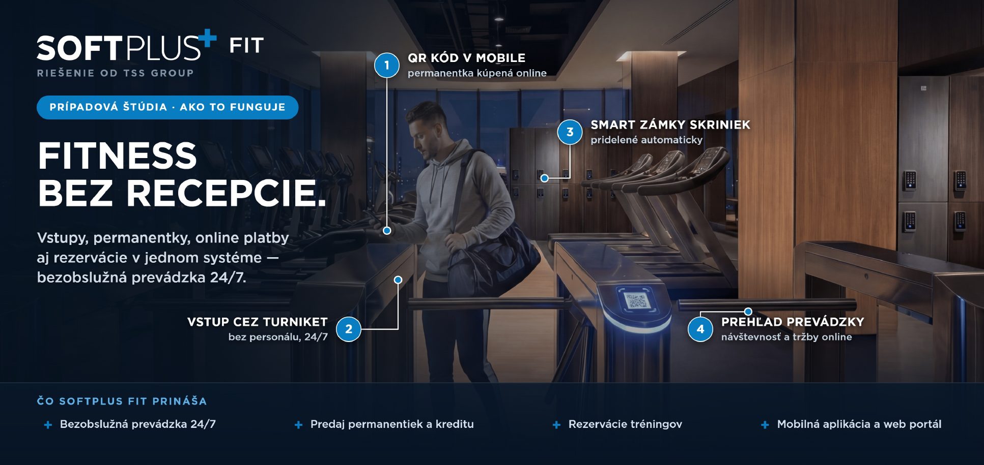 SOFTPLUS FIT – priebeh návštevy fitness centra: QR kód v mobile s permanentkou kúpenou online, vstup cez turniket bez personálu 24/7, automaticky pridelené smart zámky skriniek a online prehľad prevádzky s návštevnosťou a tržbami