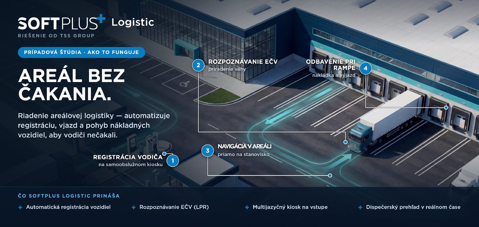 SOFTPLUS Logistic – priebeh odbavenia nákladného vozidla v areáli: registrácia vodiča na samoobslužnom kiosku, rozpoznávanie EČV a priradenie váhy, navigácia priamo na stanovisko a odbavenie pri rampe s nakládkou a výjazdom