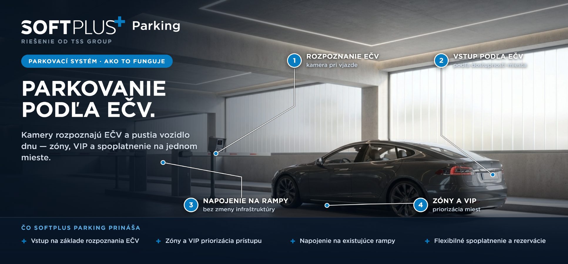 SOFTPLUS Parking – priebeh vjazdu na parkovisko: rozpoznanie EČV kamerou pri vjazde, vstup podľa EČV a dostupnosti miesta, napojenie na existujúce rampy bez zmeny infraštruktúry a rozdelenie na zóny s VIP priorizáciou miest