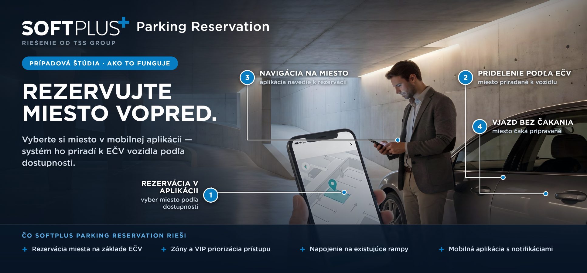 SOFTPLUS Parking Reservation – priebeh rezervácie parkovacieho miesta: rezervácia v mobilnej aplikácii podľa dostupnosti, pridelenie miesta podľa EČV vozidla, navigácia aplikáciou priamo k rezervácii a vjazd bez čakania na pripravené miesto