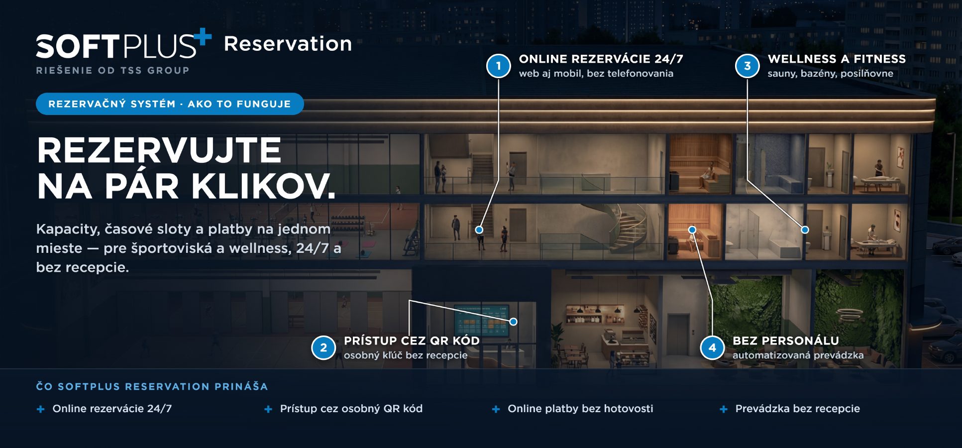 SOFTPLUS Reservation – priebeh rezervácie športoviska: online rezervácia 24/7 cez web aj mobil bez telefonovania, prístup cez osobný QR kód namiesto recepcie, wellness a fitness so saunami, bazénmi a posilňovňami a automatizovaná prevádzka bez personálu